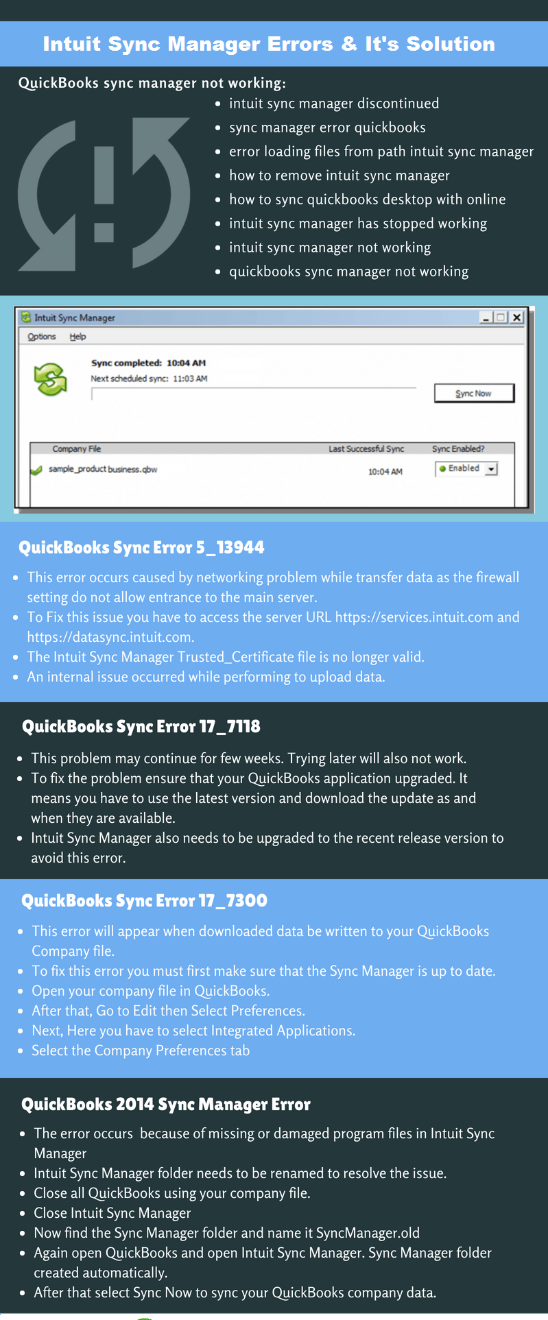 About QuickBooks Sync Manager Error (Causes & Errors) - Infographics