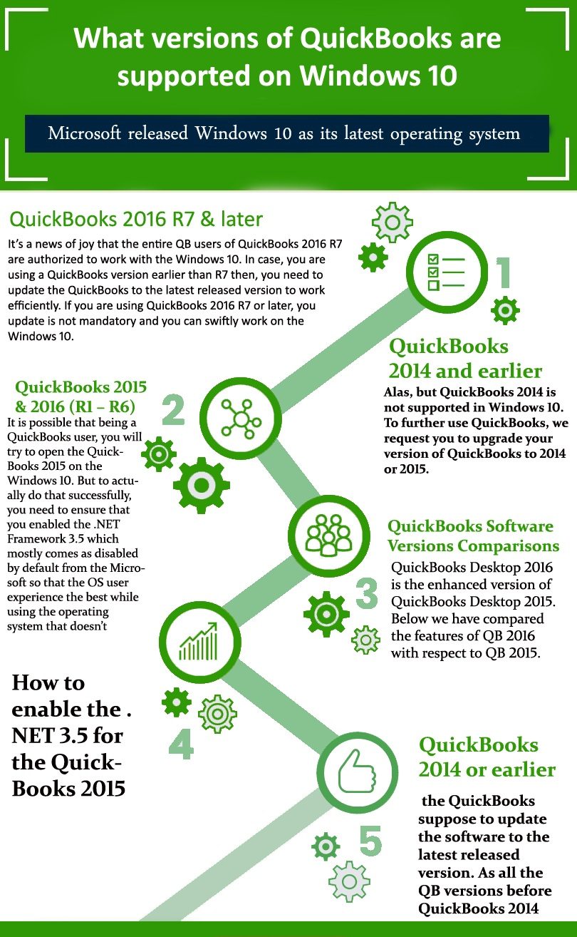 QuickBooks Desktop is Compatible with Windows 10 - Infographic